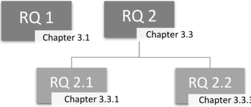 Figure 0.3. Graphic chart of the research design 