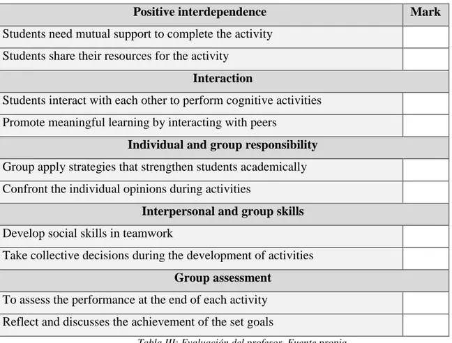 Tabla III: Evaluación del profesor. Fuente propia.   