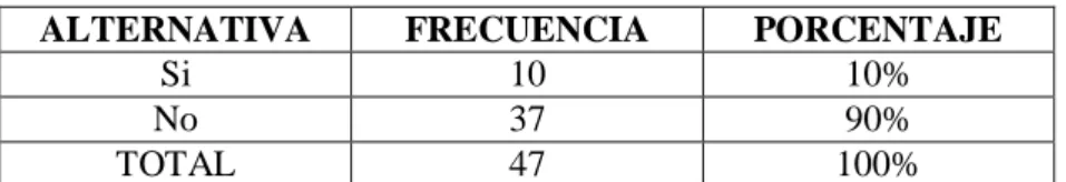 Tabla #1: Tabla de frecuencias. 