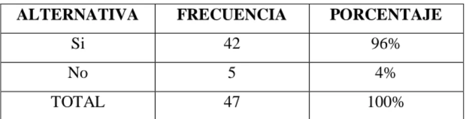 Tabla #6: Tabla de frecuencias. 