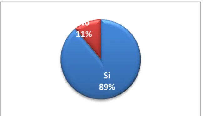 Gráfico 8 