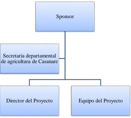 Tabla 15 Matriz de actividades de calidad del proyecto 