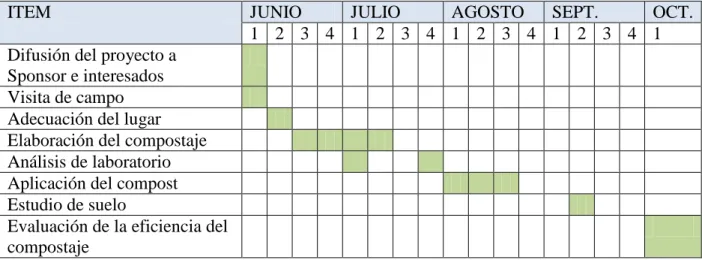 Tabla 5 Entregables del proyecto según lo planeado 