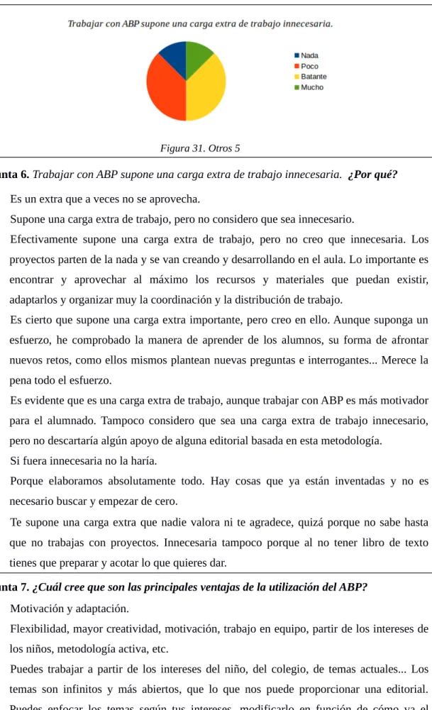Figura 31. Otros 5