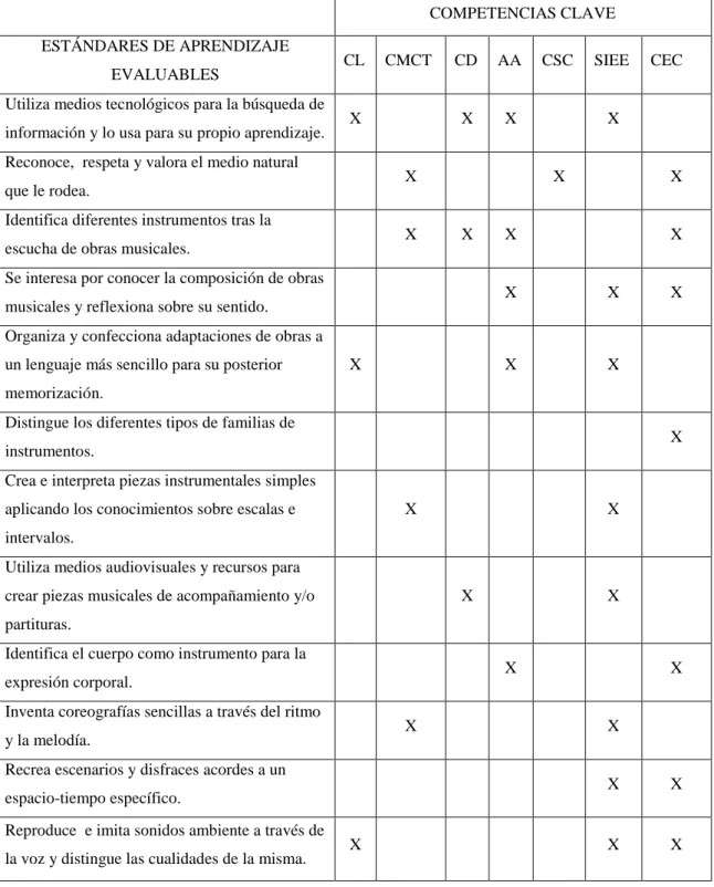 Tabla II.  