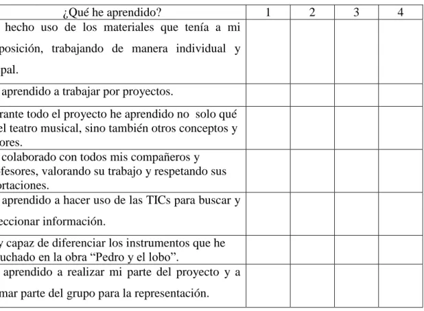 Tabla III.  