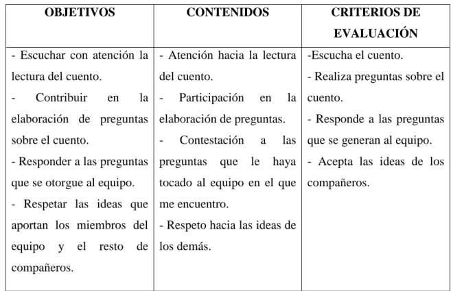 Cuadro 8. Objetivos, contenidos y criterios de  evaluación de la actividad 3. Elaboración propia