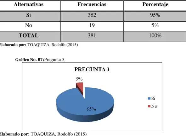 Cuadro No. 06: Pregunta 3. 