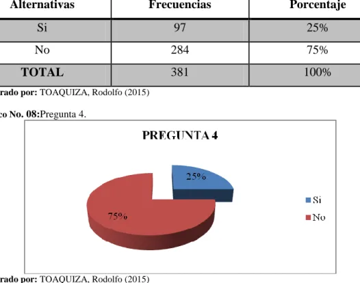 Cuadro No. 07: Pregunta 4. 