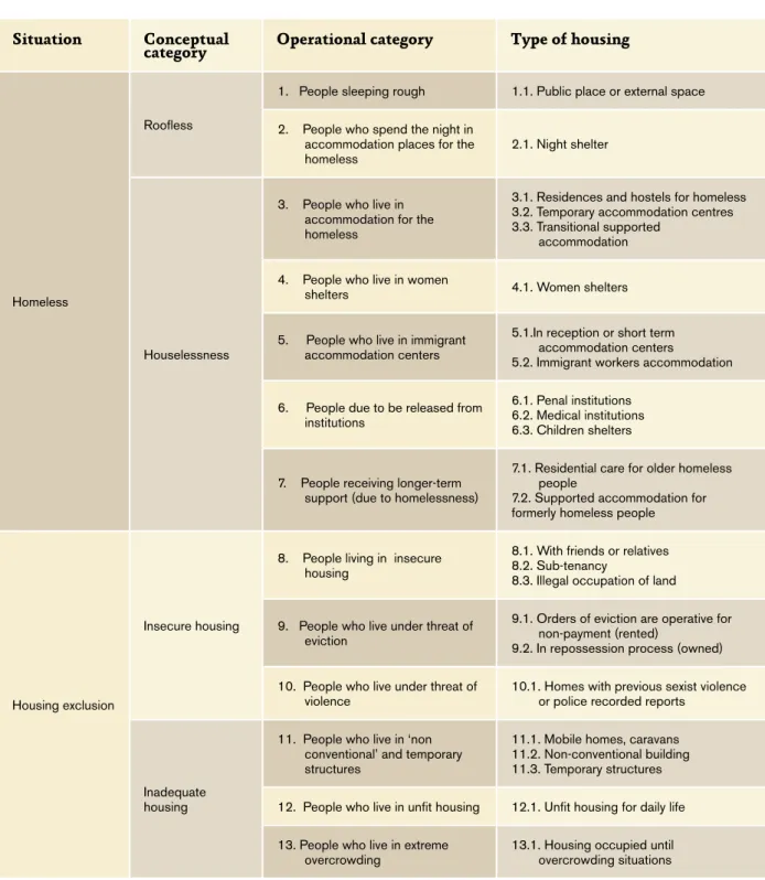 Table 1.2. Classification ETHOS  Situation Conceptual 