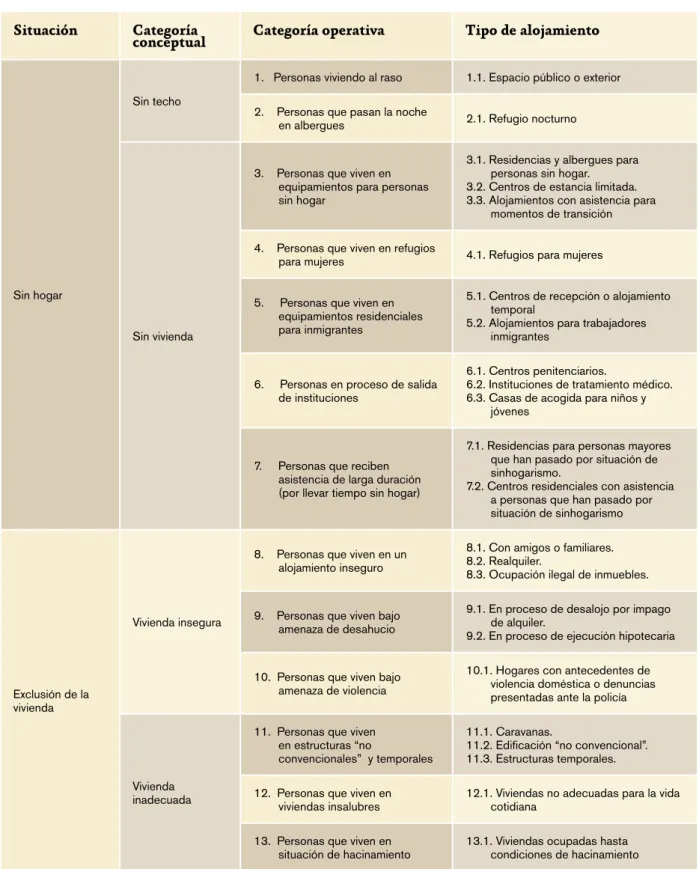 Tabla 1.2. Clasificación ETHOS 