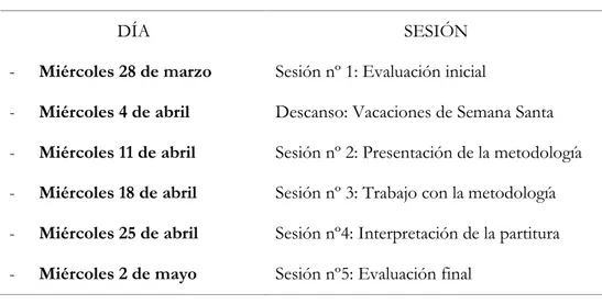 Tabla 1. Calendario de desarrollo de las sesiones de la propuesta didáctica 