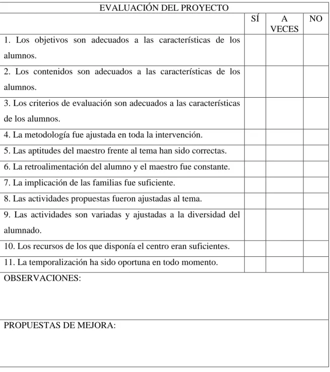 Tabla 4: Evaluación Final de la elaboración del proyecto. Fuente: Lorena Quevedo. 2016 