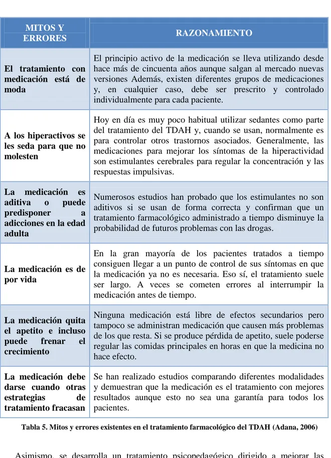 Tabla 5. Mitos y errores existentes en el tratamiento farmacológico del TDAH (Adana, 2006)