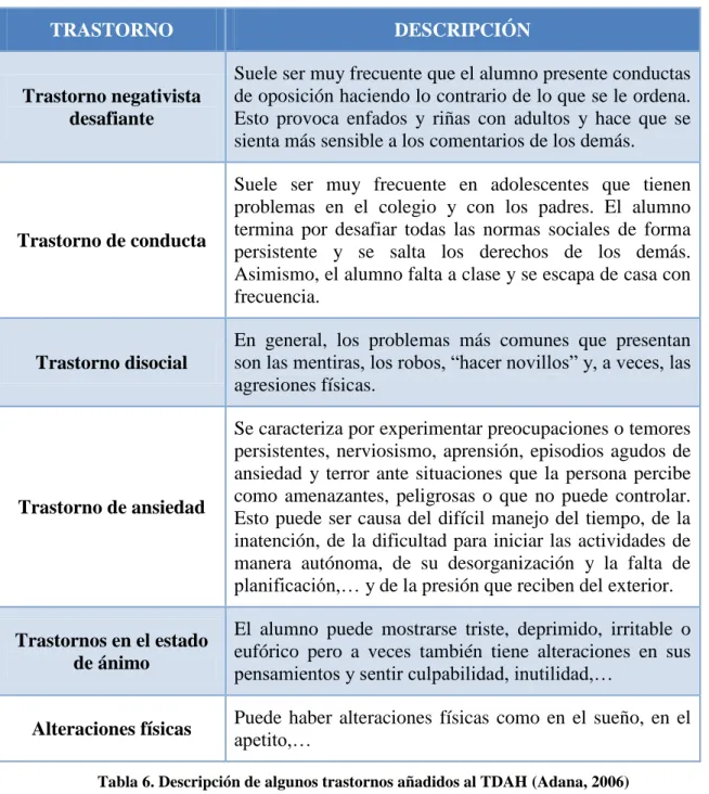Tabla 6. Descripción de algunos trastornos añadidos al TDAH (Adana, 2006)