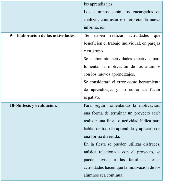 Tabla de elaboración propia 