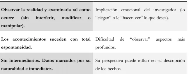 Tabla 5: Ventajas y desventajas de la observación 