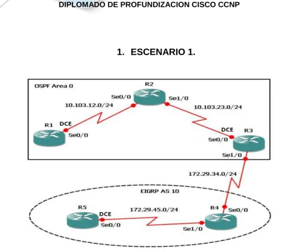 Figura 1.  Escenario 1 