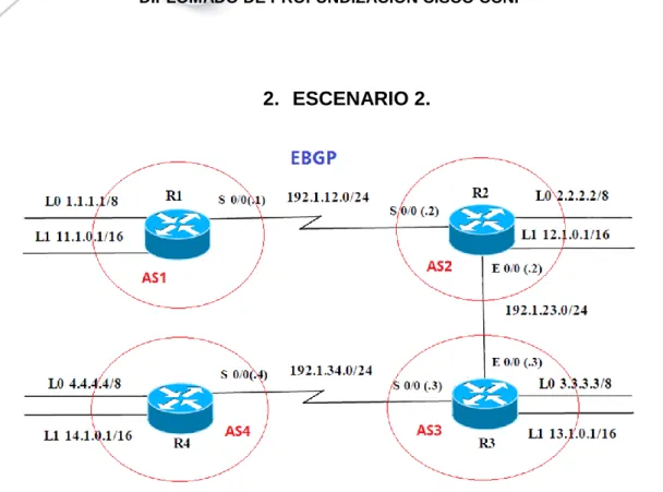 Figura 6. Escenario 2 