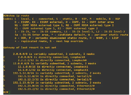 Figura 9. Resultado de comando show ip route en R2 