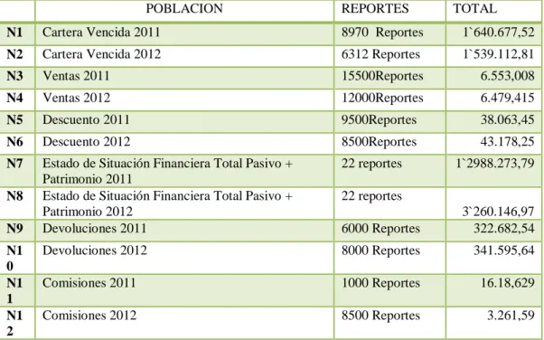 Cuadro Nº. 1 Población 