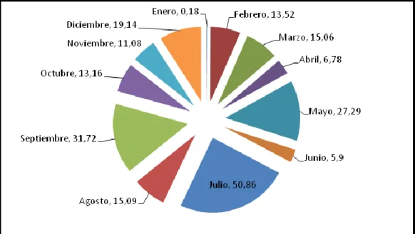 Gráfico N. 7 Ventas Anuales en Dólares Año 2011 2012 
