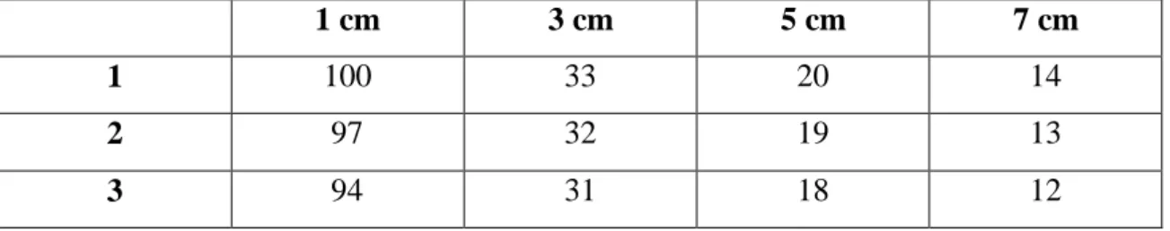 TABLA DE NÚMERO DE REGLETAS 