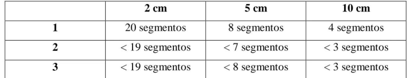 Tabla de resultados: 