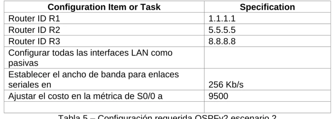 Tabla 5 – Configuración requerida OSPFv2 escenario 2 