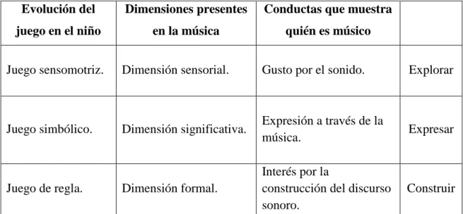 Tabla 1: Convergencia final. (Alcázar, 2010, p.85.) 