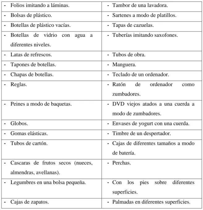 Tabla 3: Materiales y objetos no instrumentales.