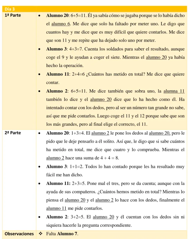 Tabla 6: Sesión 1, comentarios de los alumnos día 3. 