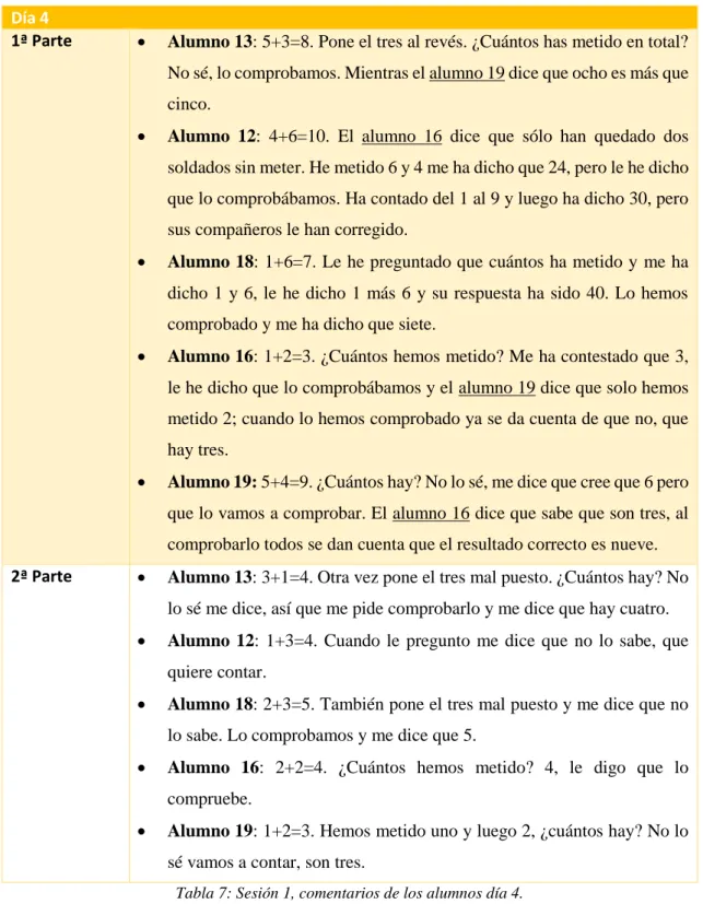Tabla 7: Sesión 1, comentarios de los alumnos día 4. 