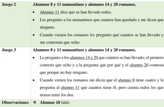Tabla 10: Sesión 2, comentarios de los alumnos día 3. 