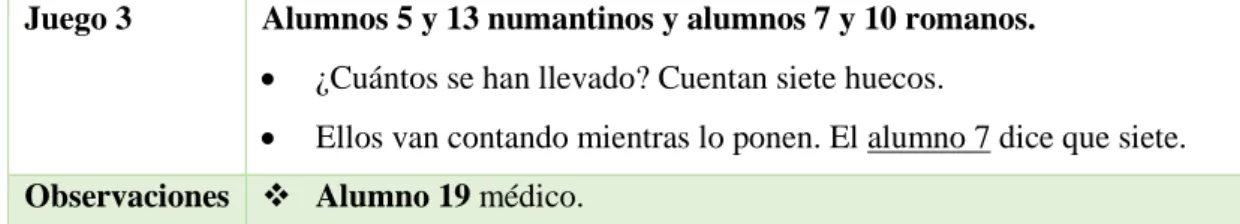 Tabla 11: Sesión 2, comentarios de los alumnos día 4. 