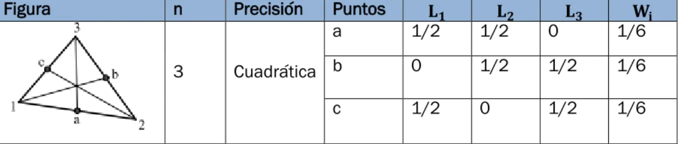 Figura  n  Precisión  Puntos  