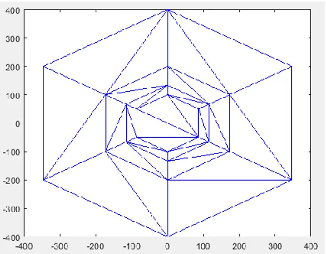 Figura 4 .4. Discretización rectangular          Figura 4 .5. Discretización sección hexagonal 
