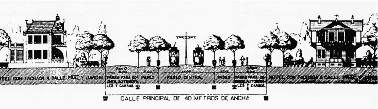 Fig. 3. 6. Sección transversal de la calle principal de la Ciudad Lineal 