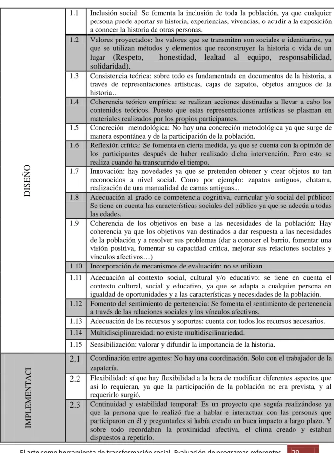 Tabla 3: Estándares extendidos para la evaluación de programas. 
