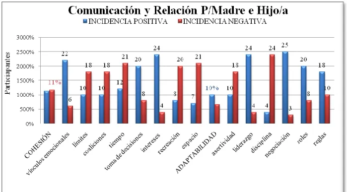 ENCUESTA DIRIGIDA PADRES DE FAMILIA SOBRE LA COMUNICACIÓN Y RELACIÓN P