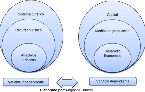 Gráfico N°2: Gráficos de Inclusión   