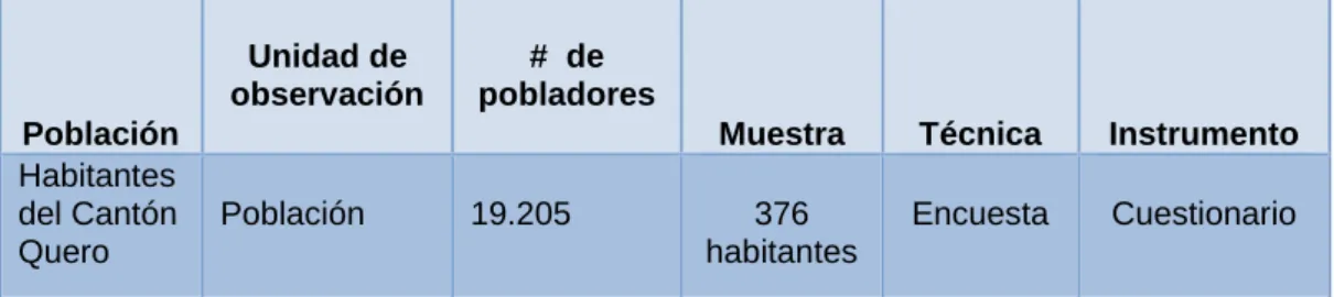 Cuadro N°1: Población y Muestra  