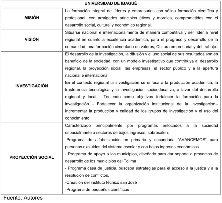 Tabla 6. Análisis documentos oficiales, Universidad de Ibagué. UNIVERSIDAD DE IBAGUÉ 