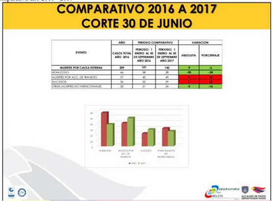 Tabla 11 Comparativa año 2016 - 2017  