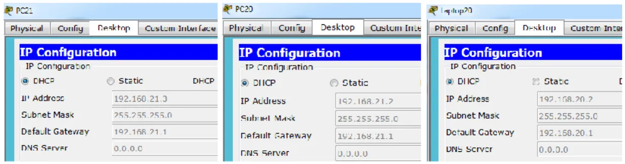 Figura 2. Configuración DHCP del PC 21, PC 20, Laptop 20 