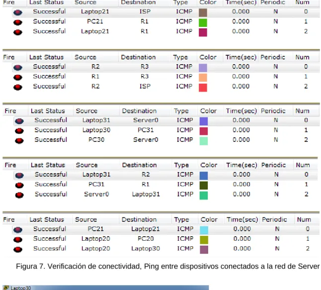 Figura 7. Verificación de conectividad, Ping entre dispositivos conectados a la red de Server 0