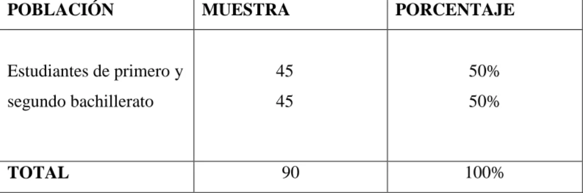 Cuadro 1 población y muestra  