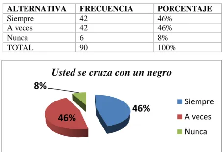 Cuadro Nº 6 Usted se cruza con un negro 