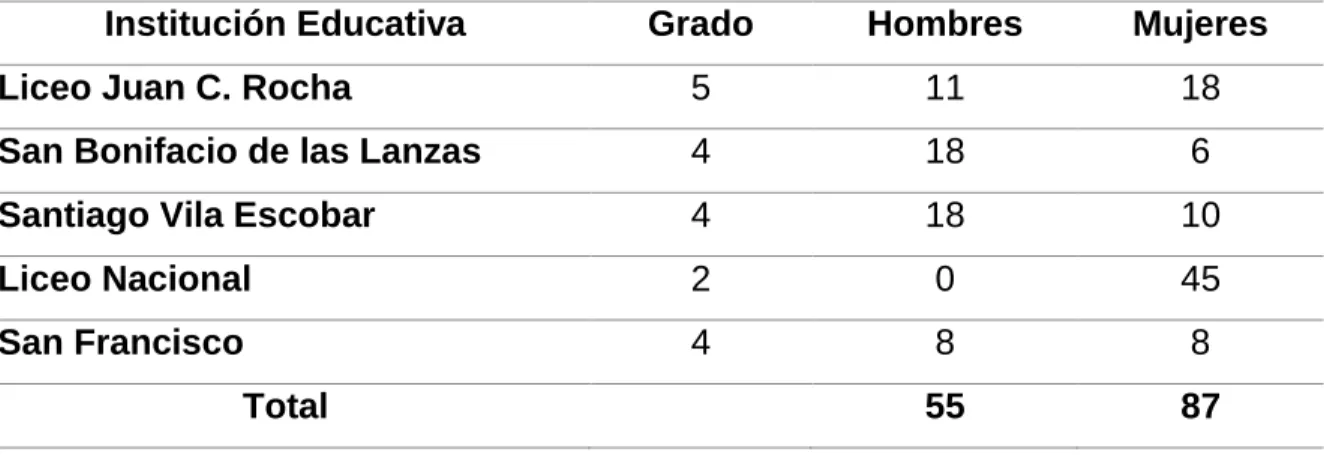 Tabla 5: Características de referencia de la población objeto de estudio 