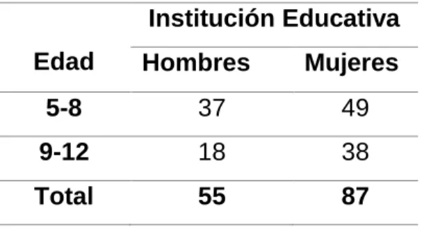Tabla 6: Características de referencia de la población objeto de estudio. 